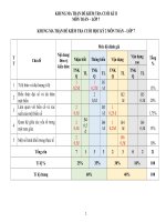 Đề 23, mt, đa, tn 3 7