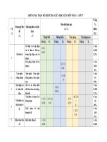 Đề 47, mt, đa, tn 3 7  ÔN TẬP TOÁN LỚP 7