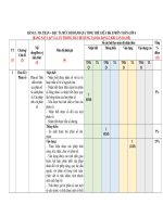 Ôn tập toán lớp 6  đề 38, mt, đa, tn 37