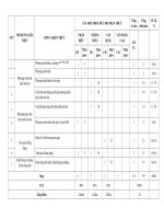 Đề 52, mt, đa, tl 100  ĐỂ TOÁN LỚP 8