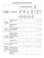 Đề 29, mt, đa, tl 100  ÔN TẬP TOÁN LỚP 9