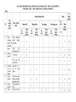 Đề 9,mt, đa, tl 100  ÔN TẬP TOÁN LỚP 9