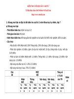 Đề kiểm tra khtn 7 cuối học kì 2 word (2)