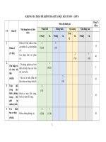 Ôn tập toán lớp 6  đề 54, mt, đa, tn 3 7