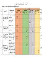 Đề 17, mt, đa, tn 3 7