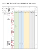 Ôn tập toán lớp 6  đề 68, mt, đa, tn 3 7
