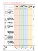 Ma trận đề kiểm tra toán 6 cuối học kì ii word