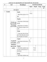 Bảng đặc tả đề toán 6 giữa hki giao hương 2023 2024