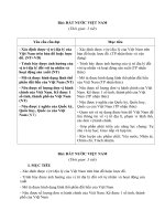 Lịch Sử Và Địa Lí Lớp 5- Đất Nước Việt Nam-Đãsửa.docx