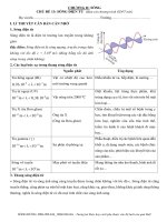 Chủ đề 13  sóng điện từ