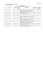 Skkn Thpt Chuyên  Danh Sách Đề Nghị Công Nhận Skkn 2013 2014.Pdf