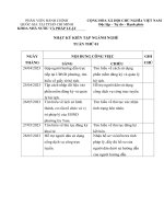 Nhật ký kiến tập ngành nghề