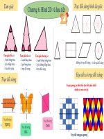 Đề cương ôn tập học phần 2 hình học (chương 6 và 7) môn toán lớp 4 hệ chuẩn vinschool