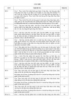 De Thi + Dap An Chuyên Môn, Nghiệp Vụ.docx