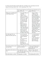 Bt lsđ trần thị hạnh lâm