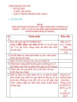 BỘ ĐẦY ĐỦ HỒ SƠ THẨM ĐỊNH GPP NHÀ , QUẦY THUỐC