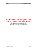 Sơ đồ tổng thể về Quản lý chi phí dự án đầu tư xây dựng