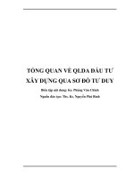 Tổng quan về QLDA đầu tư XD qua sơ đồ tư duy