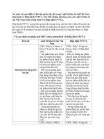 Hiệp-Định-Evfta (1).Docx
