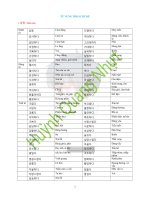 Từ vựng theo chủ đề 2