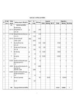 Dự toán, bản vẽ hạng mục đường giao thông cho công trình xây dựng