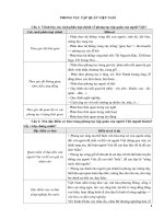 Đề cương phong tục tập quán việt nam   2023