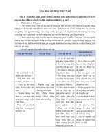 Đề cương văn hóa ẩm thực việt nam   2022