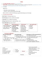 Soạn Gpb Đại Cương.docx