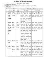 Đề cương in cho hs lớp 8 môn văn