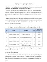 Phụ Lục Số 03- Quy Chế.docx