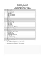 [Ump] Đề Cương Bsnt - Sản Khoa 2023 - Trần Tiến Đạt (Demo).Doc