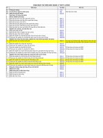 Biểu mẫu hồ sơ QLCL công trình xây dựng, checklist nghiệm thu công trình phần thô hoàn thiện ME