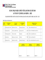 Bảng nhận diện, phân tích đánh giá rủi ro an toàn vệ sinh lao động công ty may, tất cả các bộ phận trong công ty may mặc