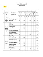 Đề thi giữa kì 2 Toán 9