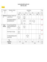 Đề thi giữa kì 2 Toán 8 KNTT