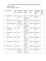 ĐỀ CƯƠNG CHI TIẾT HỌC PHẦN TIẾNG ANH DU LỊCH VÀ KHÁCH SẠN ĐIỂM CAO