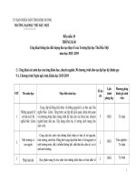 BIỂU MẪU 18 - THÔNG BÁO CÔNG KHAI THÔNG TIN CHẤT LƯỢNG ĐÀO TẠO THỰC TẾ CỦA TRƯỜNG ĐẠI HỌC THỦ DẦU MỘT NĂM HỌC 2018 -2019