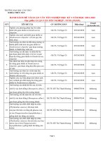 DANH SÁCH ĐỀ TÀI LUẬN VĂN TỐT NGHIỆP HỌC KỲ 1 NĂM HỌC 2021-2022 HỌC PHẦN: LUẬN VĂN TỐT NGHIỆP - NTTS (TS325)