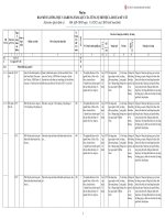 TỔ CHỨC ĐỊNH BIÊN VÀ MÔ TẢ CÔNG VIỆC CÁC VỊ TRÍ LÀM VIỆC CỦA SỞ Y TẾ TỈNH NAM ĐỊNH