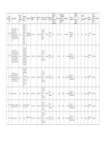 CÔNG BỐ KẾT QUẢ TRÚNG THẦU GÓI THẦU CUNG ỨNG THUỐC VÀ VẬT TƯ Y TẾ PHỤC VỤ PHÒNG, CHỐNG DỊCH COVID-19 ĐỢT 115