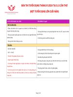 BẢN TIN TUYỂN DỤNG THÁNG 012024 TẠI S I S CẦN THƠ (ĐỢT TUYỂN DỤNG LỚN CUỐI NĂM)