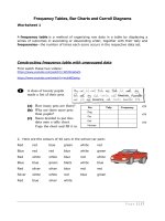 FREQUENCY TABLES, BAR CHARTS AND CARROLL DIAGRAMS WORKSHEET