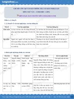 CHỦ ĐỀ 4 ÔN TẬ P VĂN BẢ N THÔNG TIN, VĂN BẢ N NGHỊ LUẬ N MÔN: NGỮ VĂN – CÁ NH DIỀ U - LỚP 6 ĐIỂM CAO