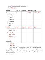 Đề cương phân tích tài chính doanh nghiệp chi tiết