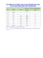 Hệ thống xử lý nước thải cơ sở chế biến thủy sản cá da trơn công suất 400 m3ngày đêm