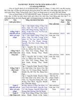 Danh mục 50 đầu sách giáo khoa lớp 5 của 12 môn học