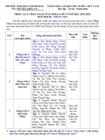 Tv (hưng)  phiếu lựa chọn sgk tiếng việt lớp 5 năm học 24 25