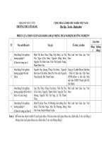 Phiếu chọn sách môn hdtn