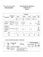 Đặc tả , mt, đề giữa học kì ii  tin 8