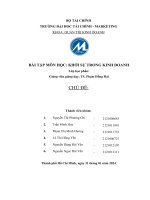 Bài tập môn học khởi sự trong kinh doanh